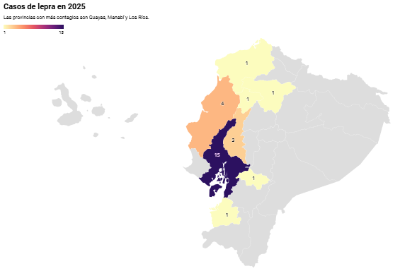 Ecuador registra 27 casos de lepra en 2025; autoridades sanitarias refuerzan la detección temprana